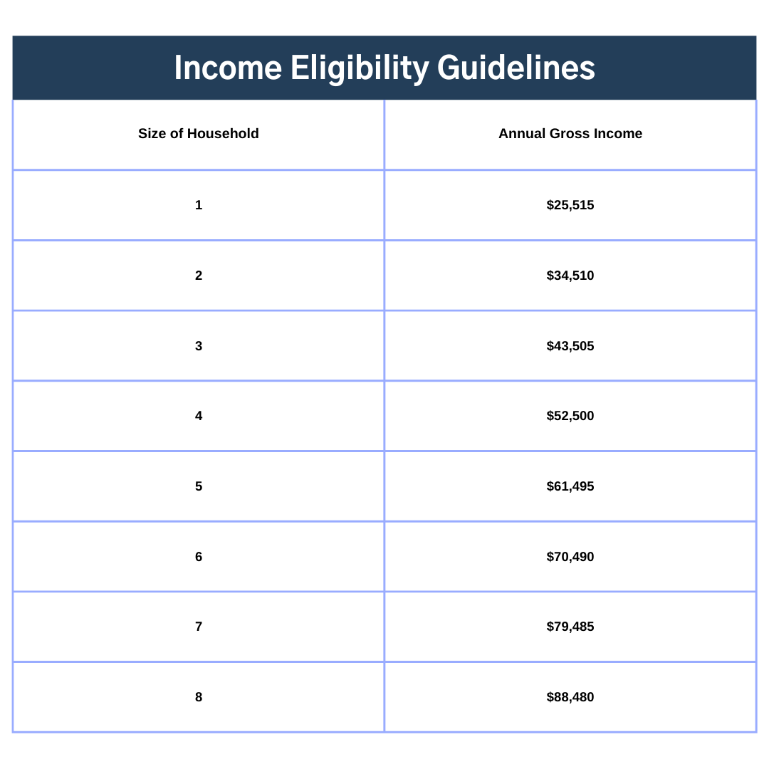 Water Service Assistance Program for Eligible Summit County Residents